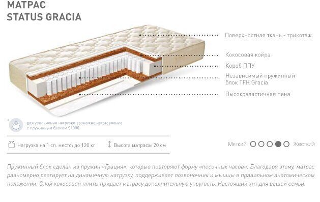 Status Gracia (Статус Грация) 700*2000*200